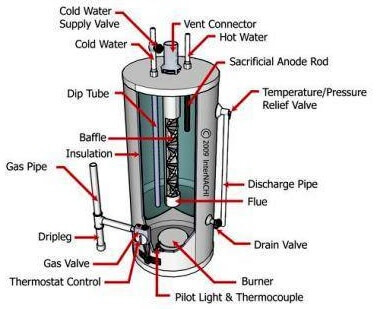 Water Heater Maintenance - gas water heater