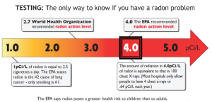 radon-graphic